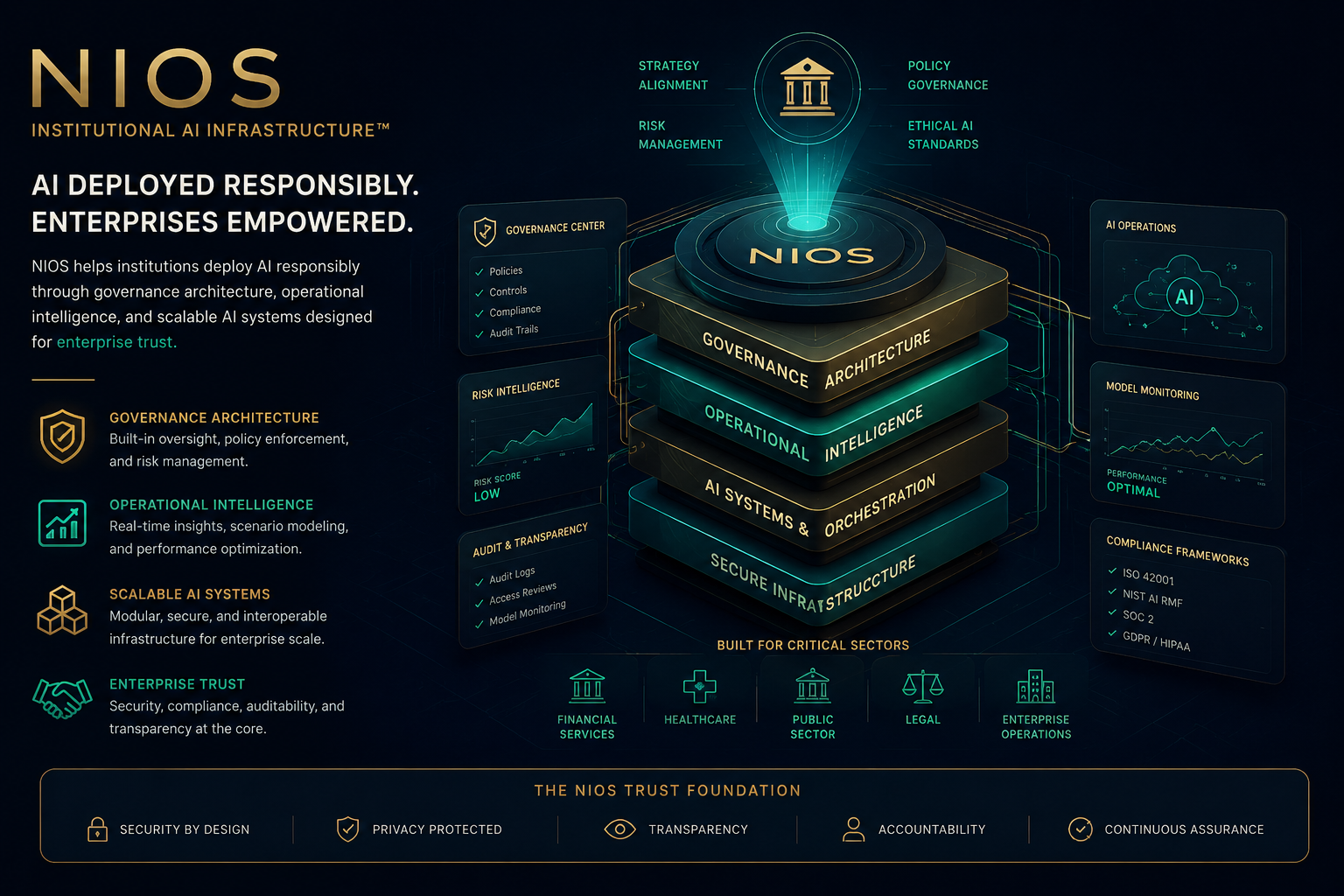 AI governance platform dashboard concept